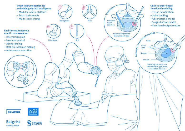 FAROS – EU Horizon Project Illustration and description of a robot at its use during operations