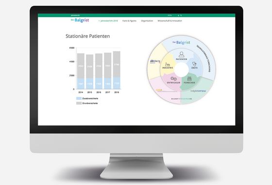 Highlights aus dem Jahresbericht Highlights aus dem Jahresbericht