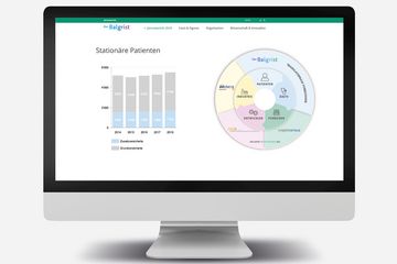 Highlights aus dem Jahresbericht Highlights aus dem Jahresbericht